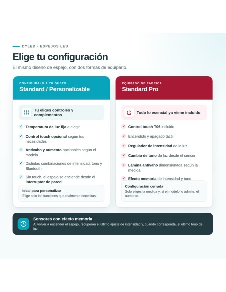 Comparativa Standard / Personalizable y Standard Pro para Espejo LED Teide de Dyled, Standard y Standard Pro