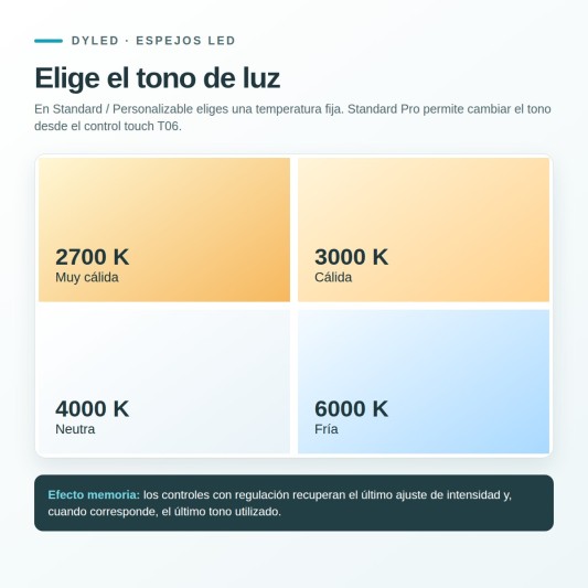 Espejo LED Messel de Dyled, Standard y Standard Pro