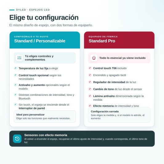 Espejo LED Kandy de Dyled, Standard y Standard Pro