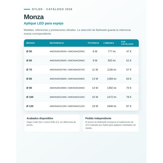 Aplique LED Monza de Dyled para espejo, Ø 50-120 cm
