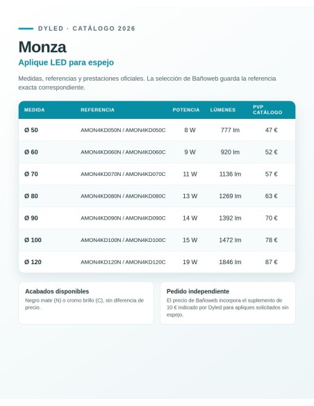 Aplique LED Monza de Dyled para espejo, Ø 50-120 cm